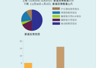 【一周新基】22只新品冲击“开门红”，港股红利资产与A500挑大梁|界面新闻