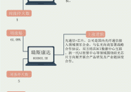 【一周牛股】光通信、机器人概念走高，友阿股份周涨61.30%|界面新闻