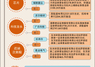 【图解】科技龙头指数发力，6.8亿资金加仓沃尔核材|界面新闻