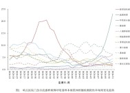 流感病毒阳性感染率正持续蹿升|界面新闻