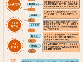 【图解】本周抖音豆包概念逆势走强，10.7亿资金追高润泽科技|界面新闻