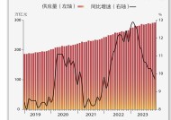 基本面 | 12月M2同比增长9.7%，增速降至21个月新低|界面新闻